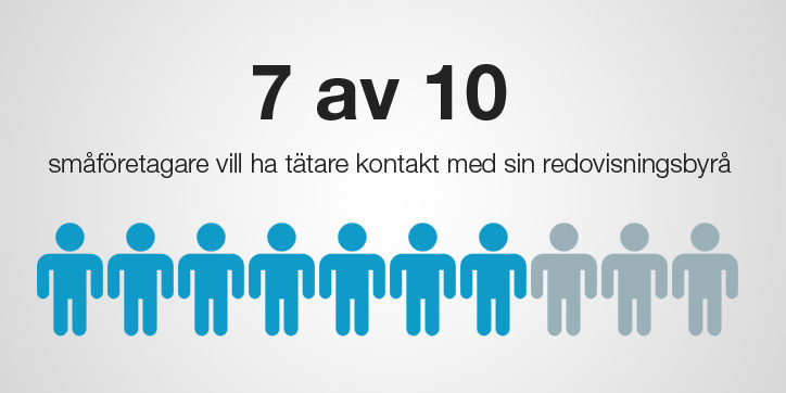 timeapp_redovisningsbyraer